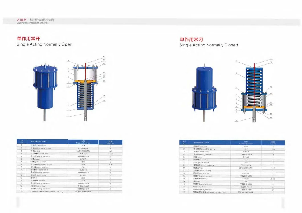 Pneumatic Linear Actuator Linear Pneuamtic Actautor for Globe Vave and Gate Valve